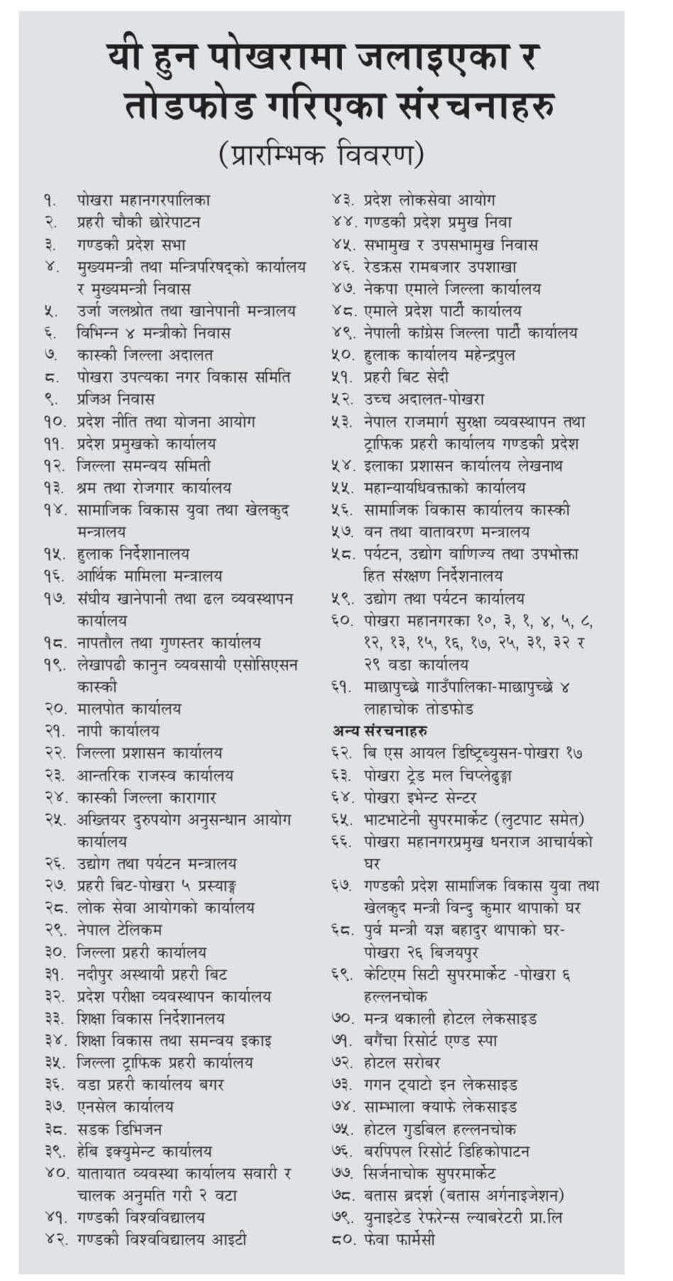 यी हुन् जेनजी प्रदर्शनका क्रममा पोखरामा जलाइएका संरचनाहरू